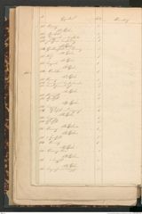 Seite 242 des Manuskripts "Hallstätter Funde. Verzeichnisse von Nr. 526-2487, 1851-1864", Signatur 12.903 a